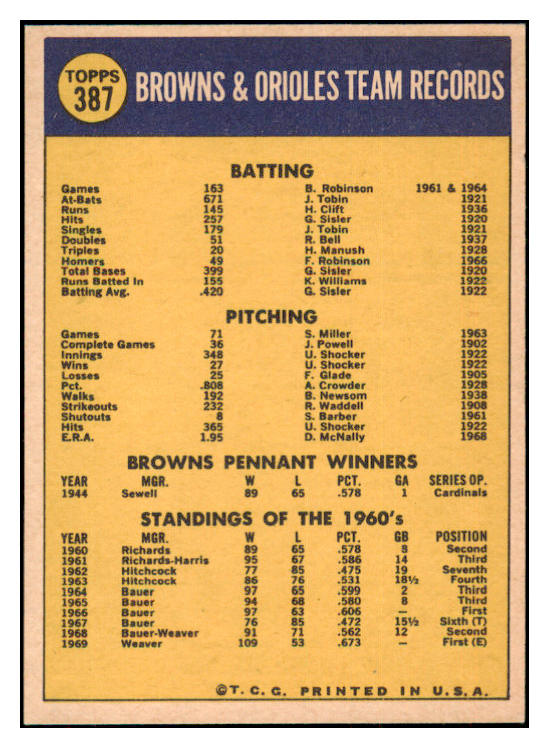 1970 Topps Baseball #387 Baltimore Orioles Team EX-MT 435856