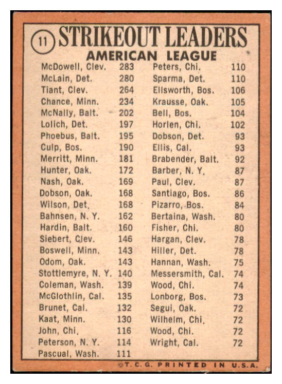 1969 Topps Baseball #011 A.L. Strike Out Leaders Luis Tiant EX 435900