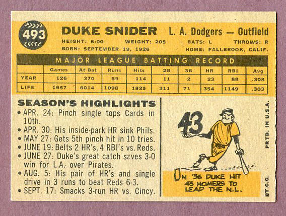 1960 Topps Baseball #493 Duke Snider Dodgers VG 438196