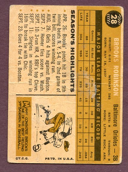 1960 Topps Baseball #028 Brooks Robinson Orioles FR-GD 438330
