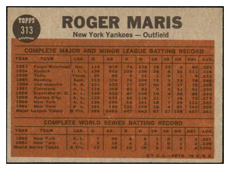 1962 Topps Baseball #313 Roger Maris IA Yankees EX-MT 439045
