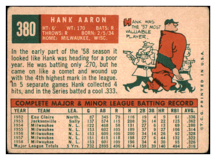 1959 Topps Baseball #380 Hank Aaron Braves VG 439172
