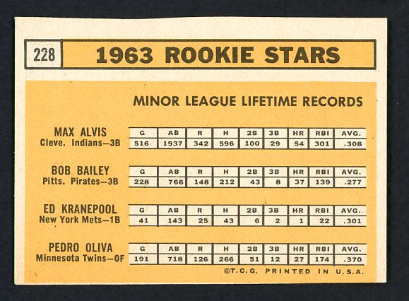 1963 Topps Baseball #228 Tony Oliva Twins EX+/EX-MT 440228