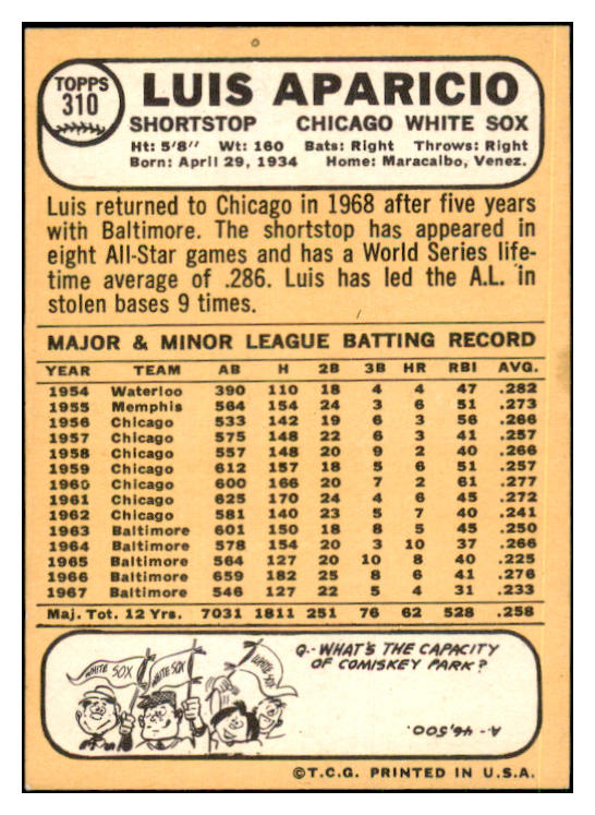 1968 Topps Baseball #310 Luis Aparicio White Sox EX-MT/NR-MT 441262