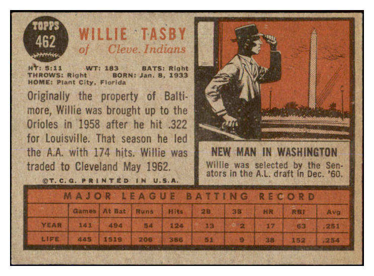 1962 Topps Baseball #462 Willie Tasby Indians EX-MT No Emblem 441670