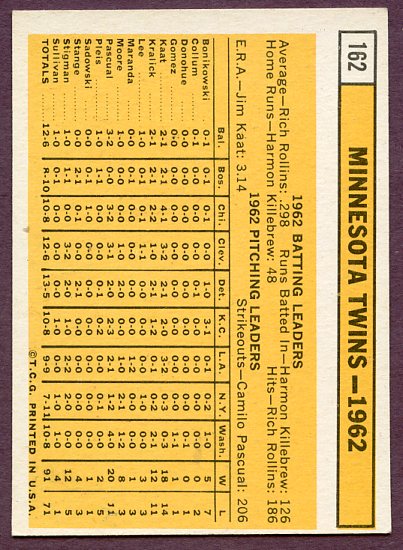 1963 Topps Baseball #162 Minnesota Twins Team EX-MT 443315