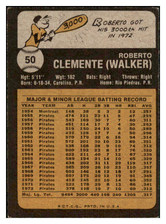 1973 Topps Baseball #050 Roberto Clemente Pirates EX-MT 444945