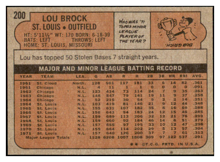 1972 Topps Baseball #200 Lou Brock Cardinals NM/MT 445270