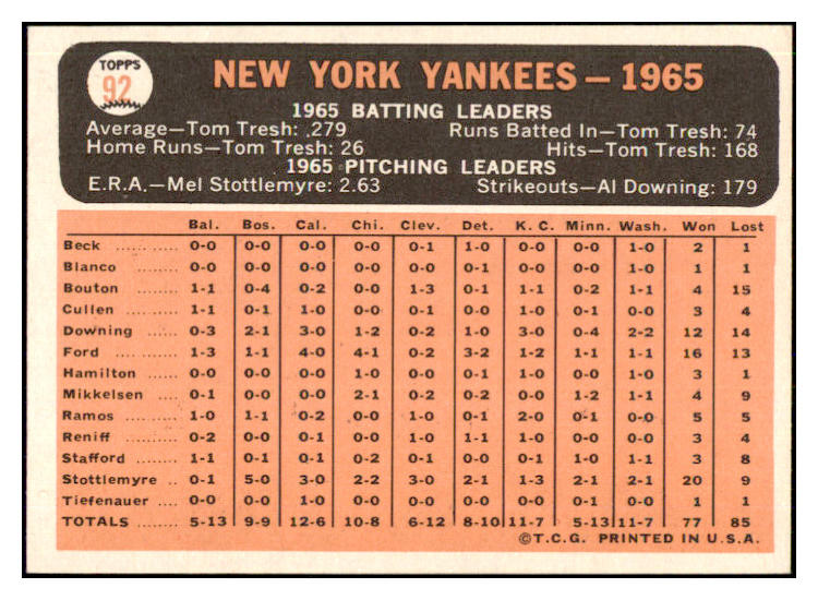 1966 Topps Baseball #092 New York Yankees Team EX-MT 447303