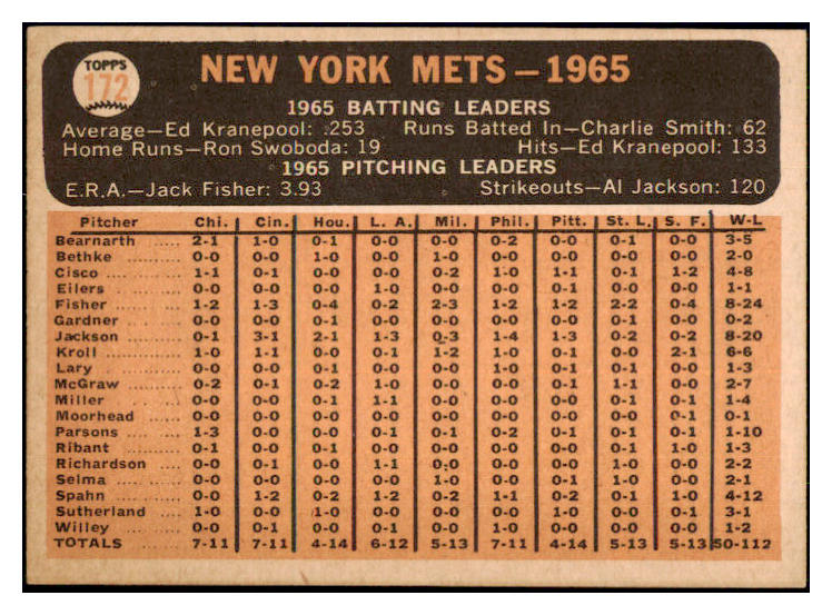 1966 Topps Baseball #172 New York Yankees Team EX 449202