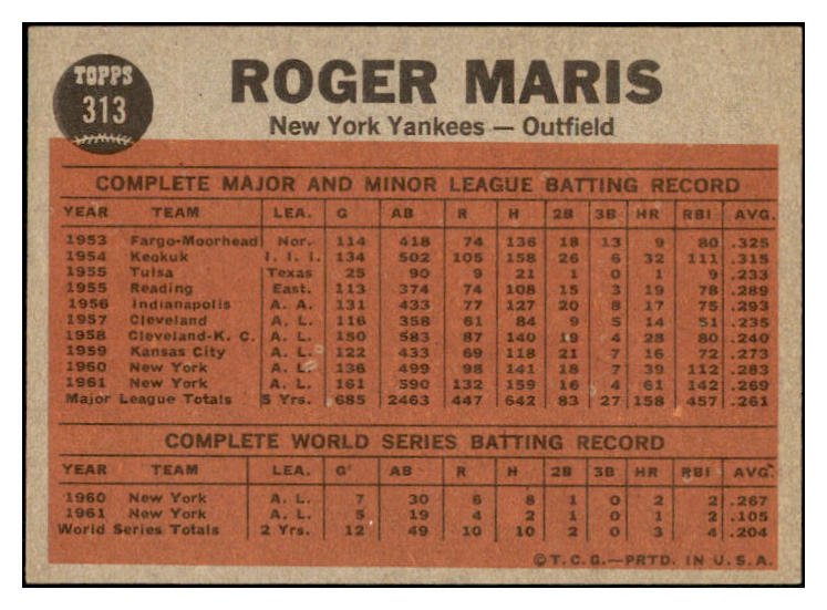 1962 Topps Baseball #313 Roger Maris IA Yankees EX-MT 450428