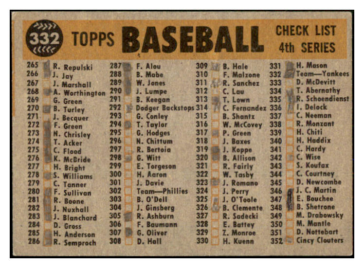 1960 Topps Baseball #332 New York Yankees Team VG-EX marked 450591