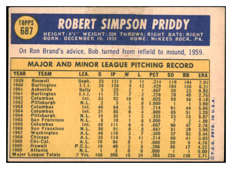 1970 Topps Baseball #687 Bob Priddy Braves EX 454996