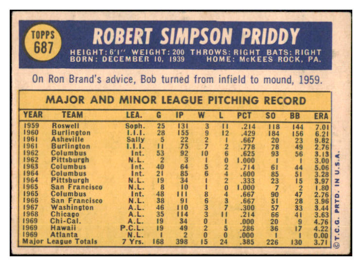 1970 Topps Baseball #687 Bob Priddy Braves EX 454999