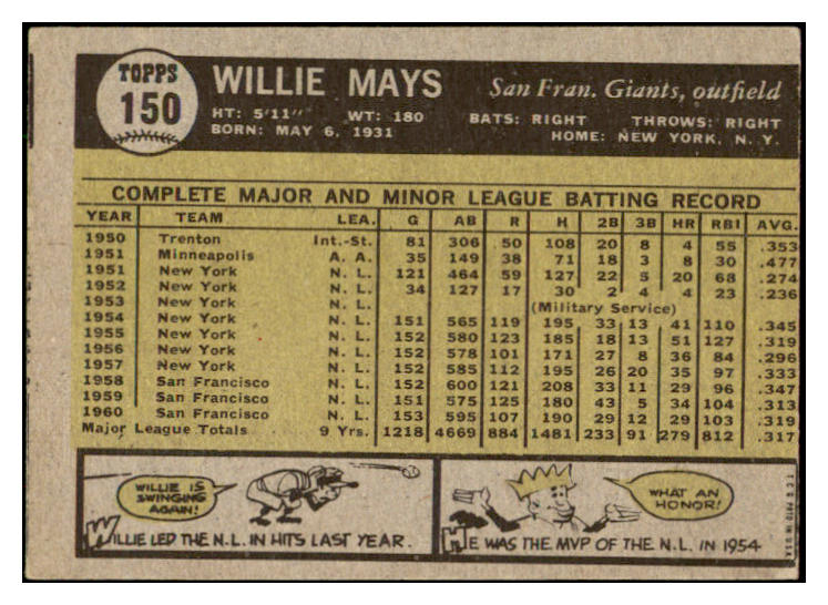 1961 Topps Baseball #150 Willie Mays Giants Good 460727