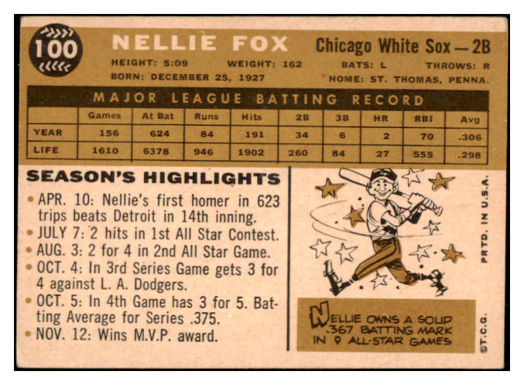 1960 Topps Baseball #100 Nellie Fox White Sox VG-EX/EX 449767