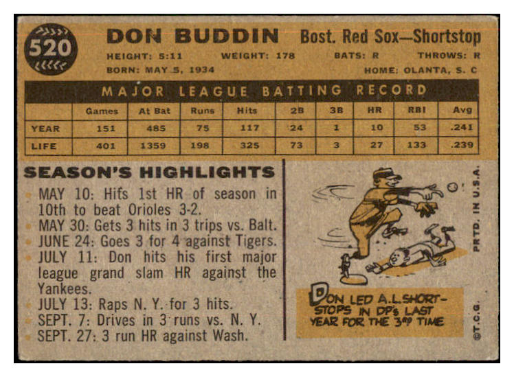 1960 Topps Baseball #520 Don Buddin Red Sox VG 464324