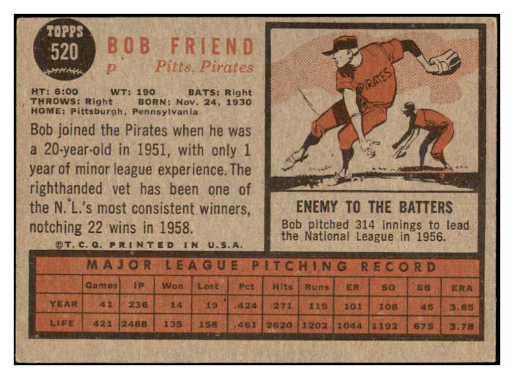 1962 Topps Baseball #520 Bob Friend Pirates VG-EX 465136