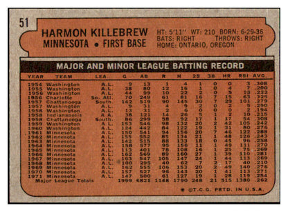 1972 Topps Baseball #051 Harmon Killebrew Twins NR-MT 465937