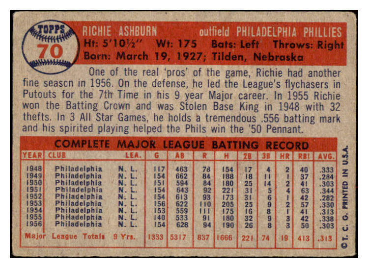 1957 Topps Baseball #070 Richie Ashburn Phillies VG-EX 466006