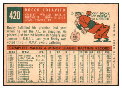 1959 Topps Baseball #420 Rocky Colavito Indians VG-EX 466358
