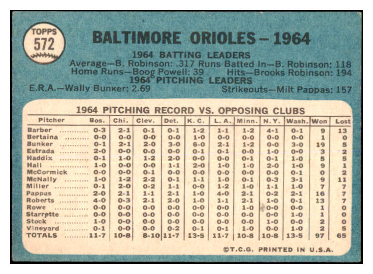 1965 Topps Baseball #572 Baltimore Orioles Team EX 467274