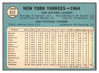 1965 Topps Baseball #513 New York Yankees Team VG-EX 467355