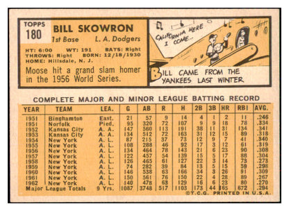 1963 Topps Baseball #180 Bill Skowron Dodgers EX-MT 468203