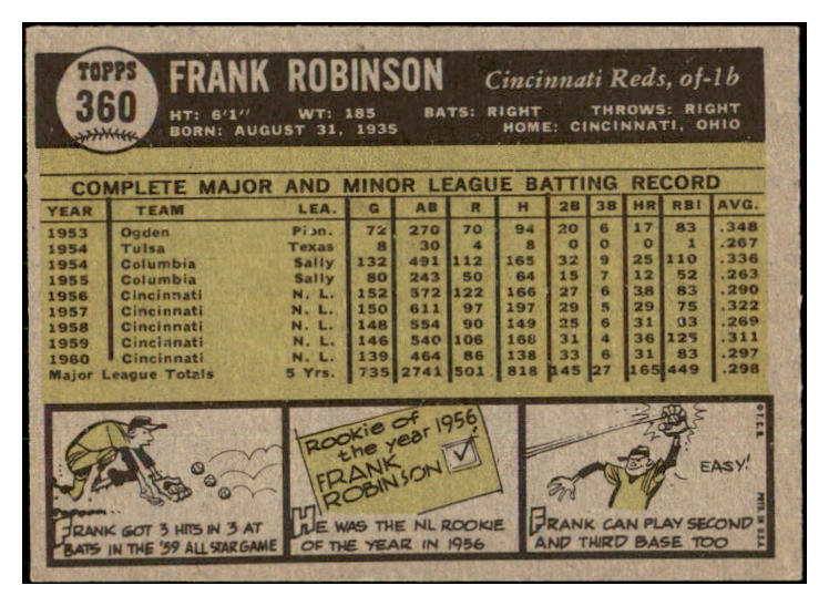 1961 Topps Baseball #360 Frank Robinson Reds VG-EX/EX 468744