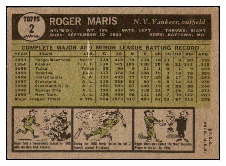 1961 Topps Baseball #002 Roger Maris Yankees EX 468745