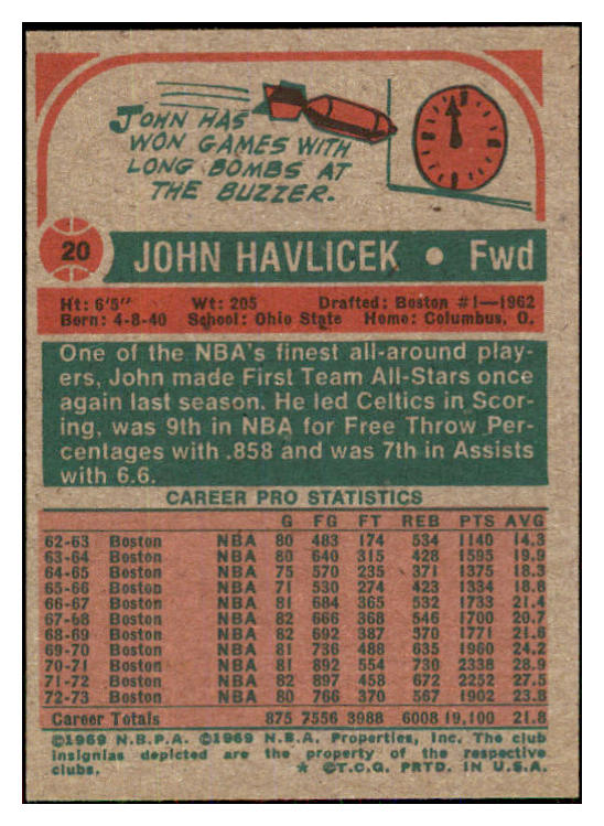 1973 Topps Basketball #020 John Havlicek Celtics EX 469649