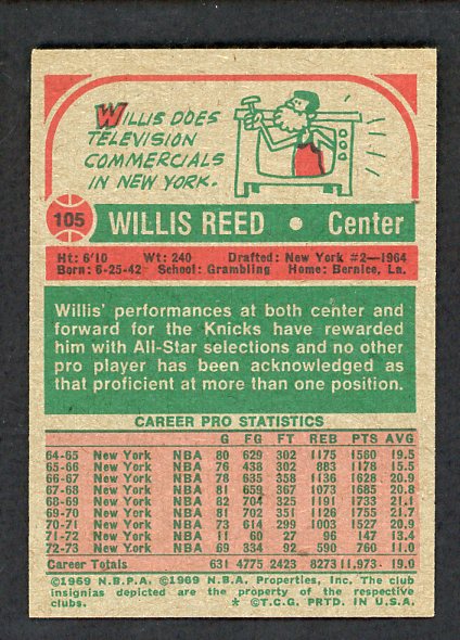 1973 Topps Basketball #105 Willis Reed Knicks EX-MT 469650