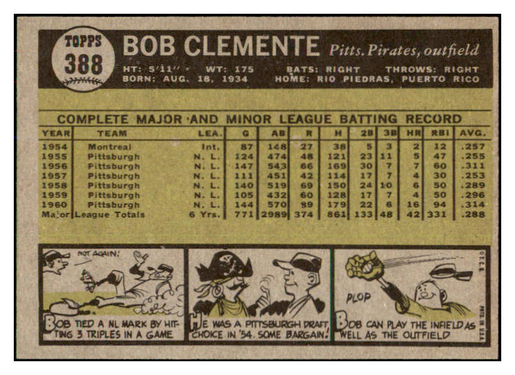 1961 Topps Baseball #388 Roberto Clemente Pirates EX-MT 471972