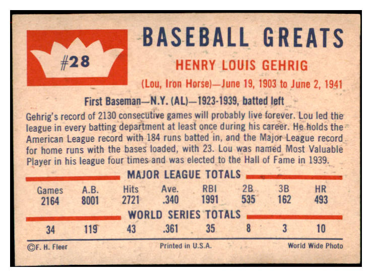 1960 Fleer Baseball #028 Lou Gehrig Yankees EX 473743 Kit Young Cards