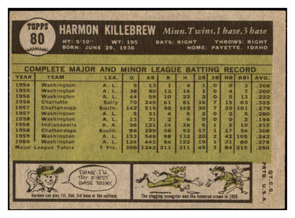 1961 Topps Baseball #080 Harmon Killebrew Twins EX 473765 Kit Young Cards