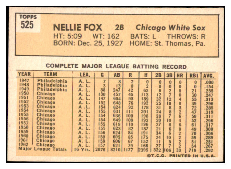 1963 Topps Baseball #525 Nellie Fox White Sox NR-MT 475397