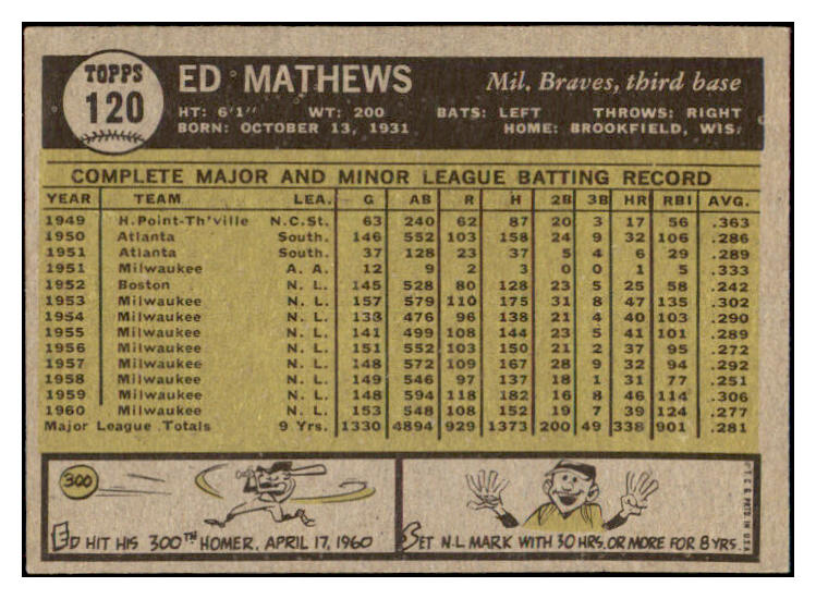 1961 Topps Baseball #120 Eddie Mathews Braves NR-MT 475422