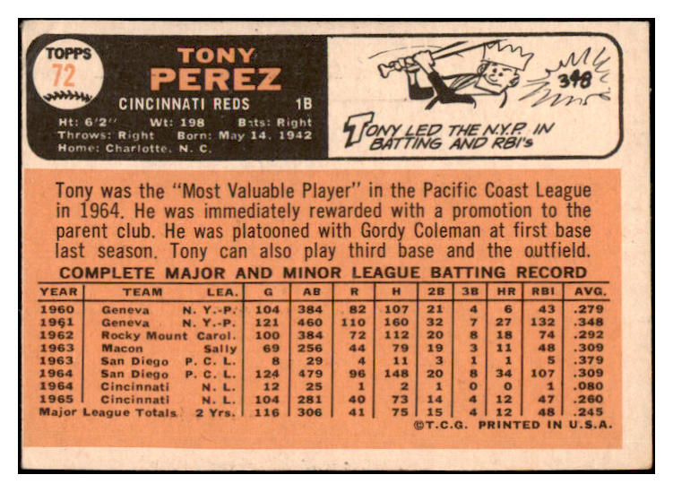 1966 Topps Baseball #072 Tony Perez Reds VG 475468