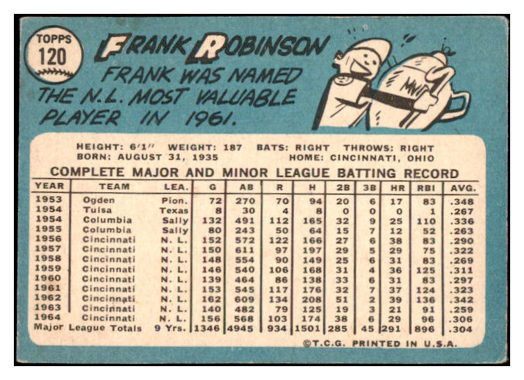1965 Topps Baseball #120 Frank Robinson Reds VG 475686