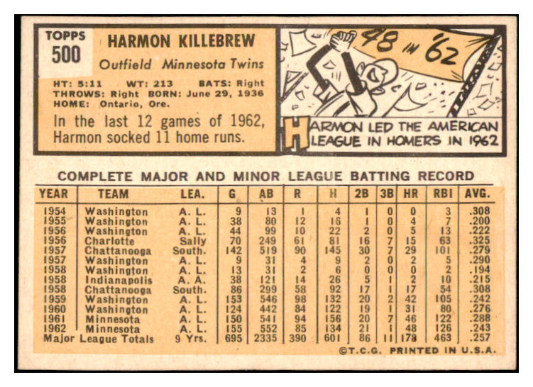 1963 Topps Baseball #500 Harmon Killebrew Twins EX-MT 476006