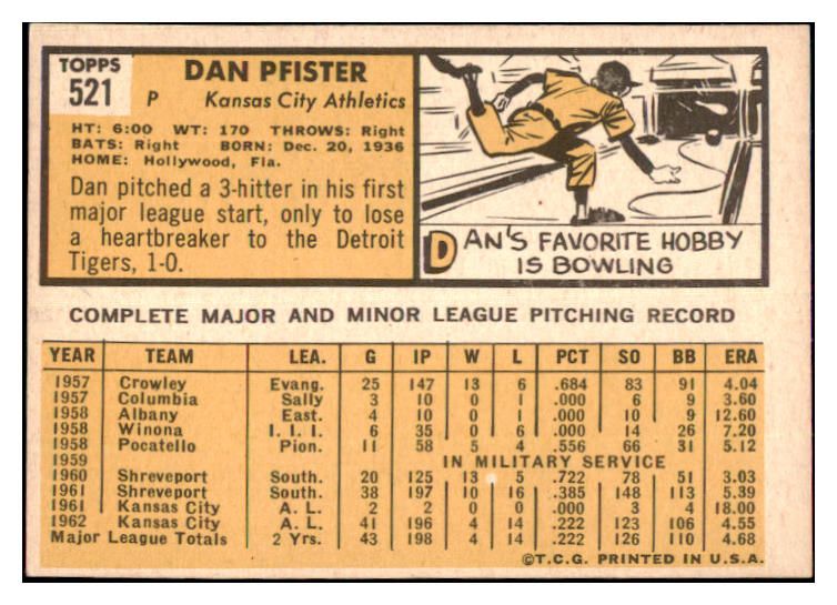 1963 Topps Baseball #521 Dan Pfister A's NR-MT 477140