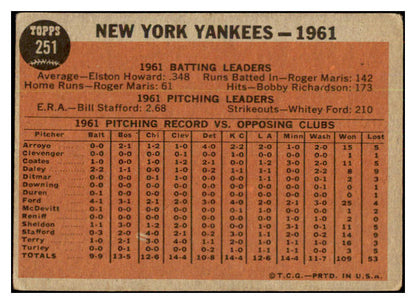 1962 Topps Baseball #251 New York Yankees Team GD-VG 477332