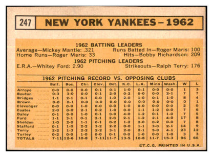 1963 Topps Baseball #247 New York Yankees Team NR-MT 477759