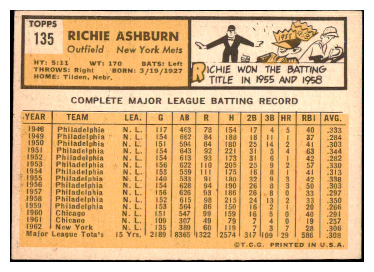 1963 Topps Baseball #135 Richie Ashburn Mets EX+/EX-MT 477854