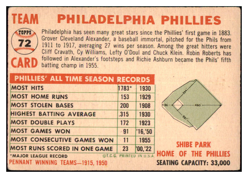 1956 Topps Baseball #072 Philadelphia Phillies Team VG Dated 477931