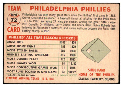 1956 Topps Baseball #072 Philadelphia Phillies Team GD-VG Dated 478858