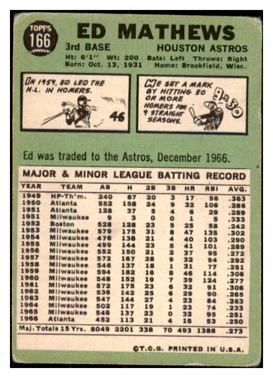 1967 Topps Baseball #166 Eddie Mathews Astros GD-VG 479113