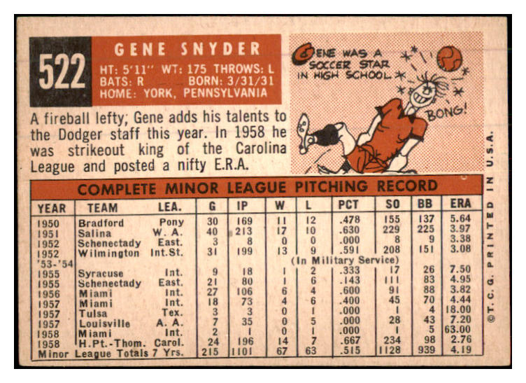 1959 Topps Baseball #522 Gene Snyder Dodgers VG-EX 479899