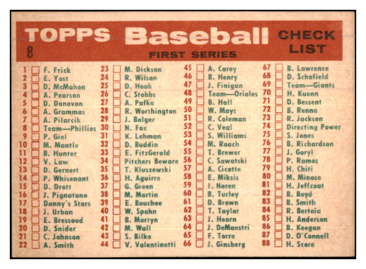 1959 Topps Baseball #008 Philadelphia Phillies Team EX-MT 480066