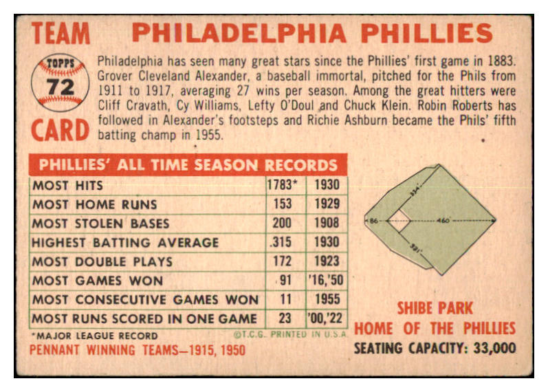 1956 Topps Baseball #072 Philadelphia Phillies Team VG-EX Dated 480264